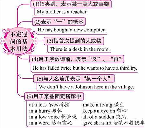 不定冠词 百度百科