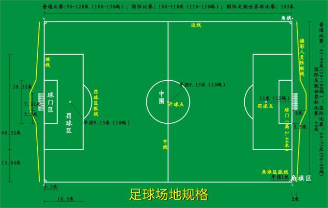 足球比赛竞赛规则要点