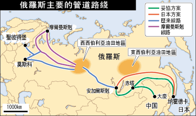 输油管道