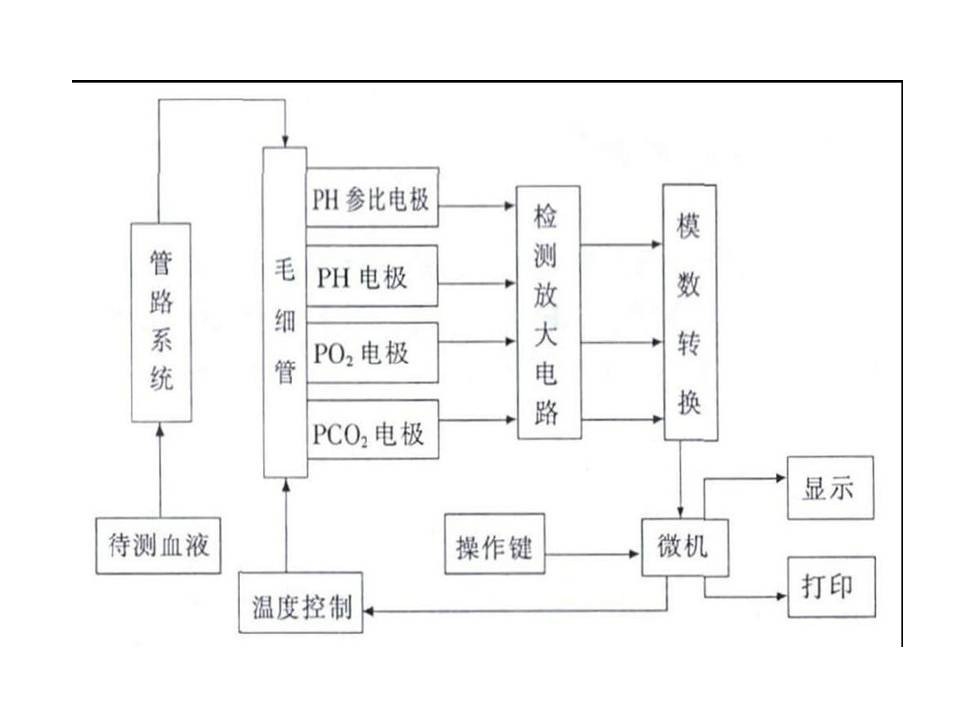 血气分析仪_百度百科