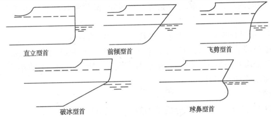 船首_百度百科