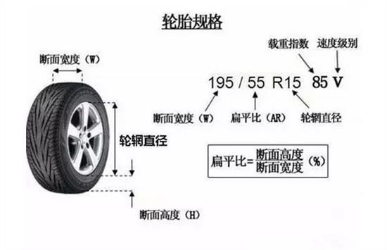  p>扁平比是轮胎的一项数据,指轮胎 a target="_blank" href="/item