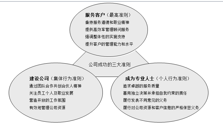 科技公司,智沿信息的宗旨是通过积极不断的创新,倡导和推进市场导向的