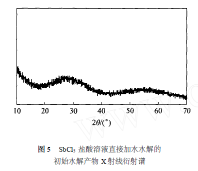  p>五氯化锑是一种 a target="_blank" href="/item/无机化合物