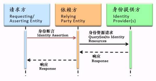 CID（CID云身份）_百度百科