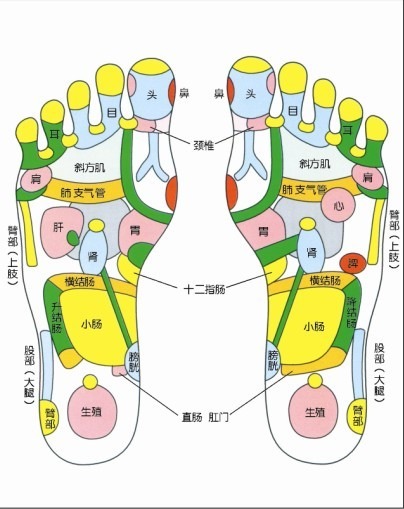 足相