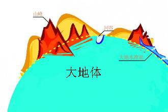  p>大地体是 a href="#" data-lemmaid="661412">地理学 /a>中的一个