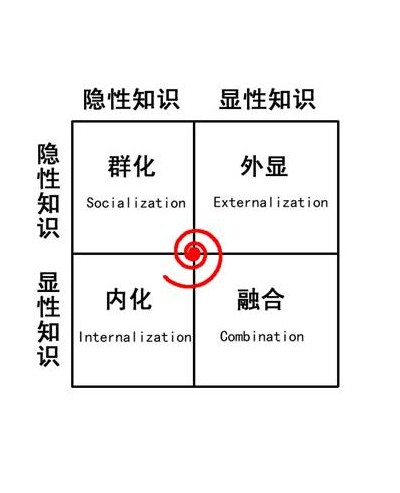 内化通过"同化"和"顺应"两种机制来完成.