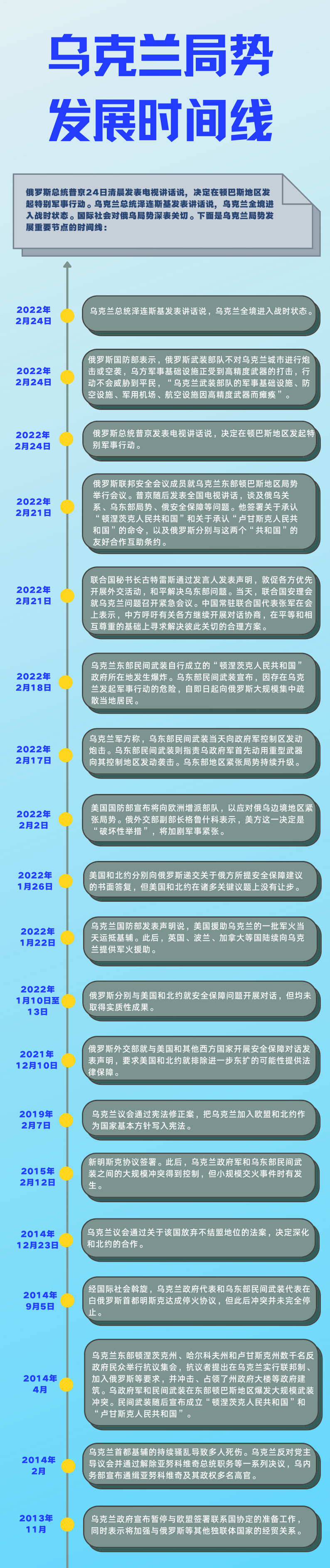 俄乌冲突最新消息2021(俄乌冲突2021几月份开始)