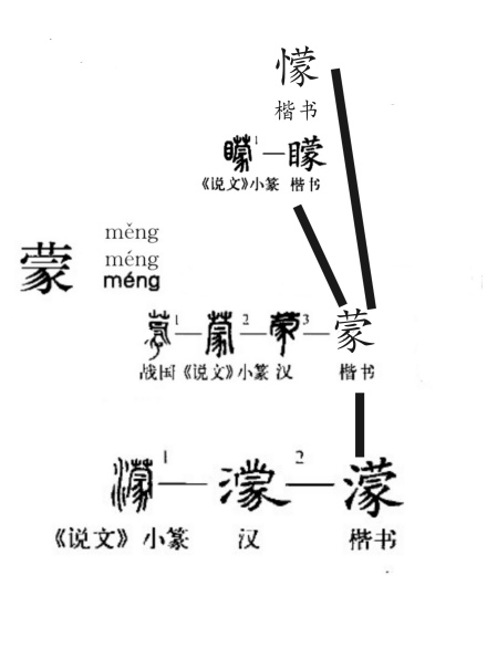 蒙（汉语文字）_百度百科