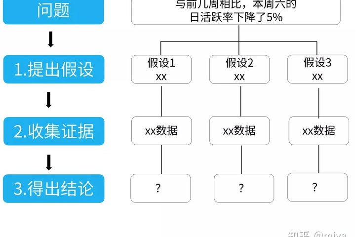  p data-id="gnbxa6ith7">案例分析方法亦称为个案分析方法或典型分析