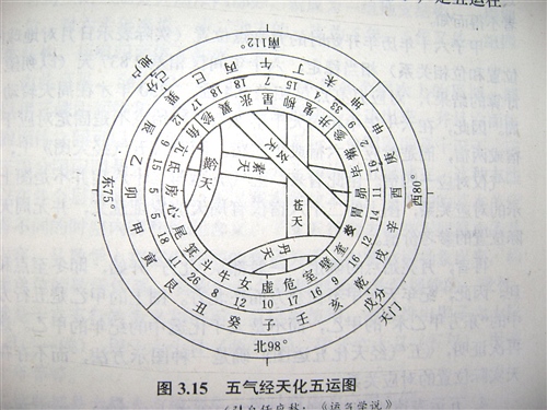  p>五田运气法属于 a target="_blank" href="/item/气功/277547"