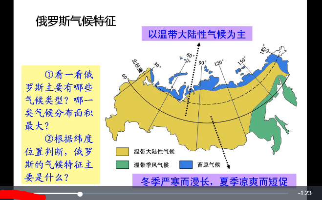 俄罗斯气候