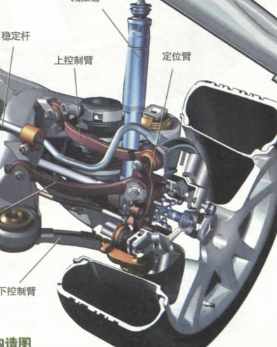 它的连杆比一般悬架要多些,按惯例,一般都把4连杆或更多连杆结构的