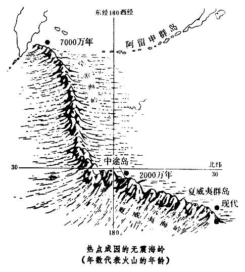 2402199">海隆 /a>"," a target="_blank" href="/item/海岭/1698319"