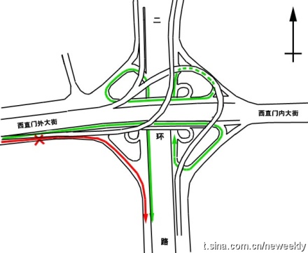 北京西直门立交桥