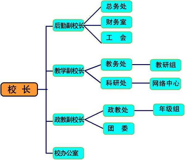江西省兴国平川中学