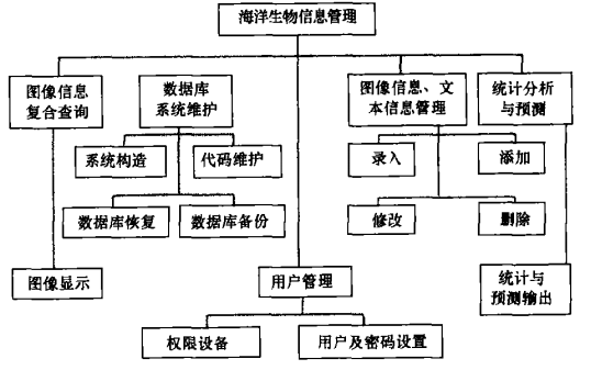  p>海洋生物图是反映海洋生物群地理分布状况的专题地图.