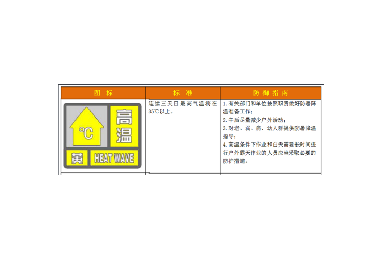 黄色高温预警信号