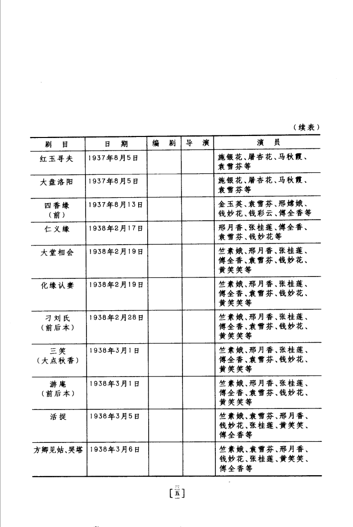 " data-lemmaid="331690">越剧 /a>女演员,工青衣,闺门旦,第二批国家