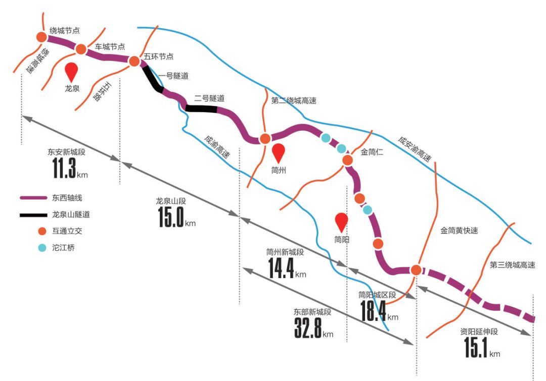 天府大道北延线