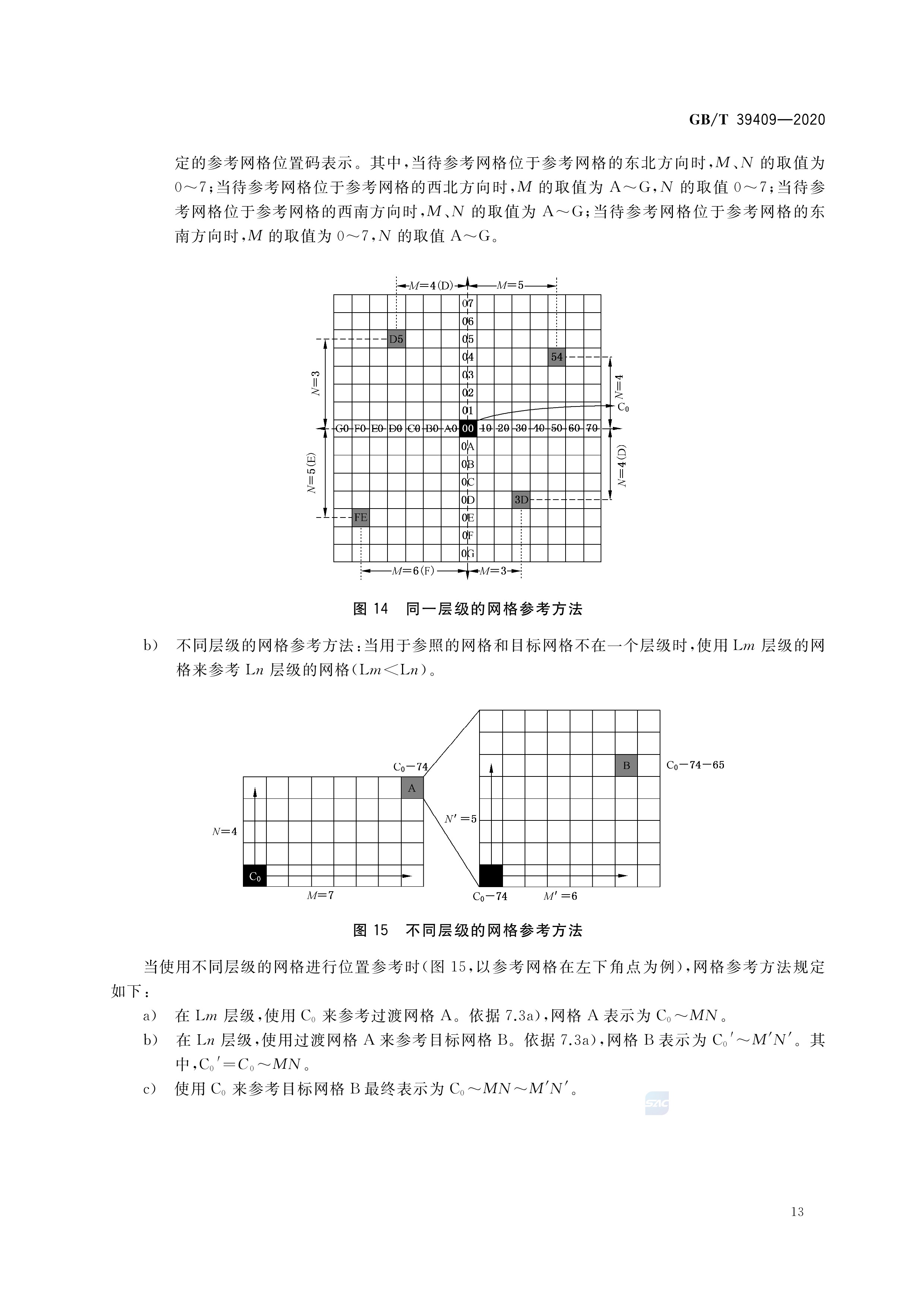 北斗网格位置码