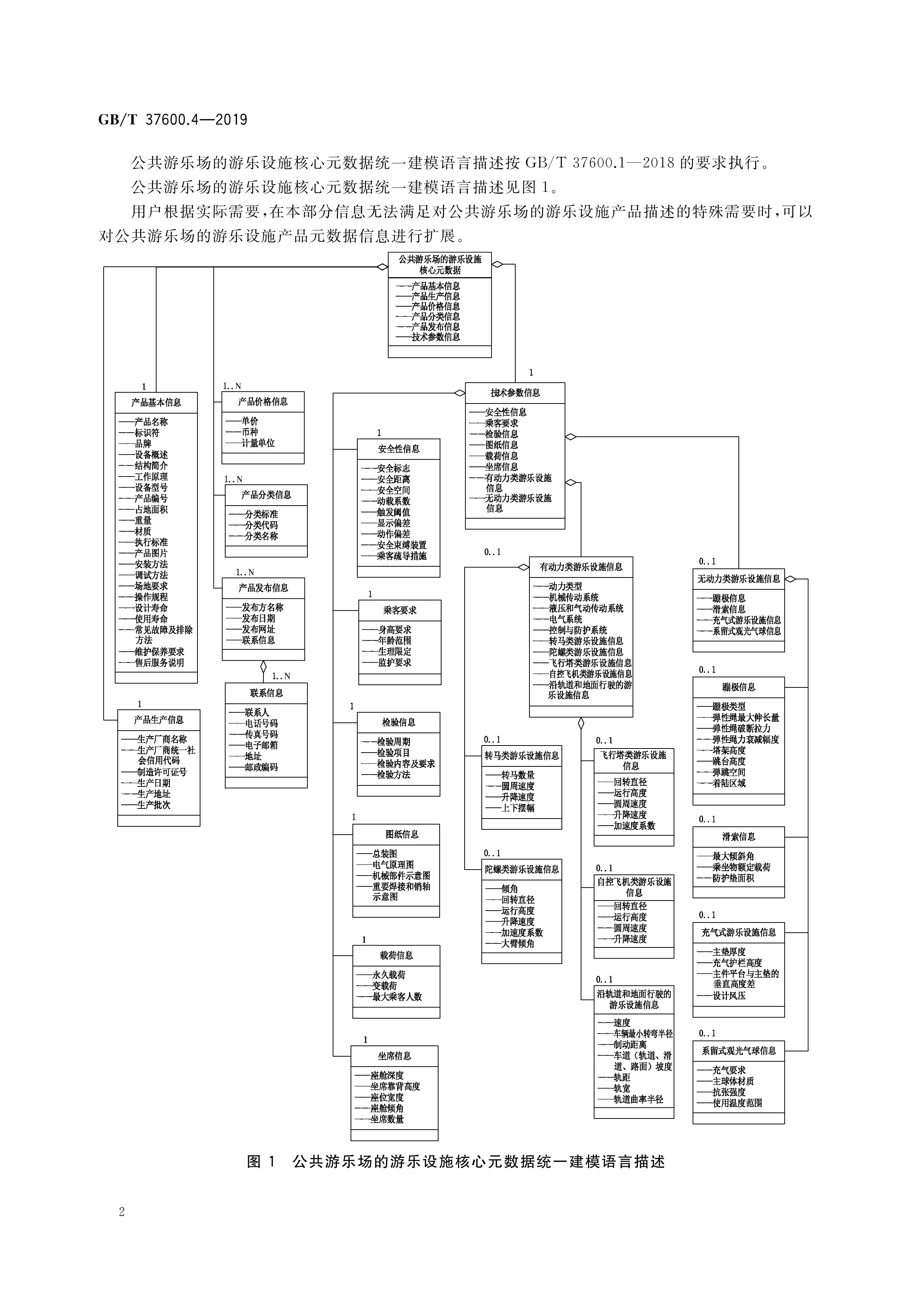  p>《全国主要产品分类—产品类别核心元数据—第4部分:公共游乐场的