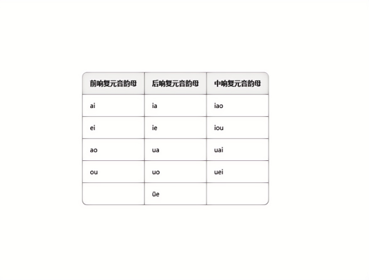 复韵母_百度百科
