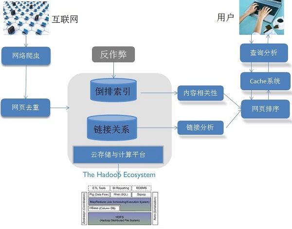 互联网搜索引擎属于=互联网搜索引擎的主要服务对象是