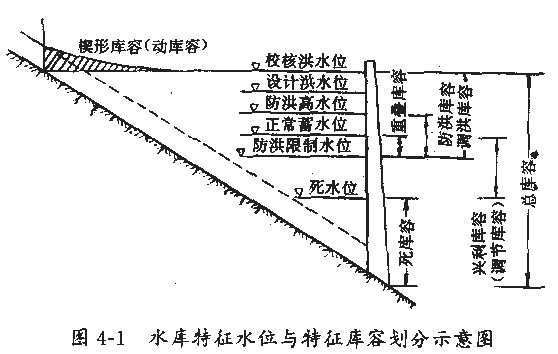 水文特征