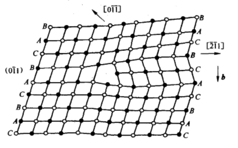 p data-id="gnx7cjfgg5">若堆垛层错不是发生在晶体的整个原子面上而