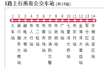  p>朔州公交1路是一条 a href="#">公交 /a>车路线,途径共14个站点.