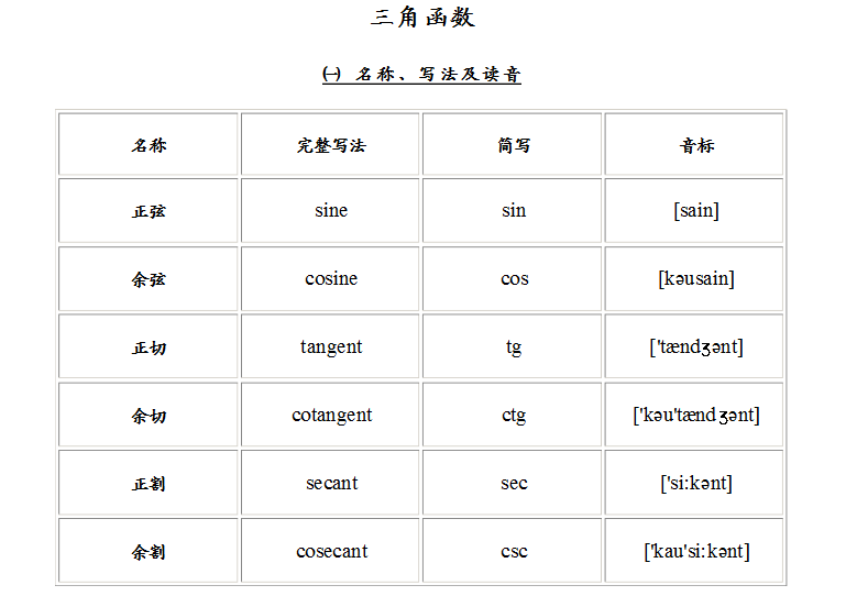 id="19146338">毛罗利科 /a>早于1558年已采用三角函数符号(signs for