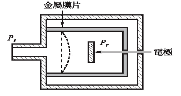 真空计