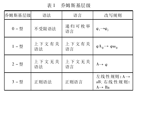 乔姆斯基层次结构