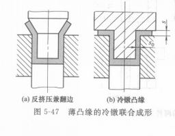 凸缘_百度百科