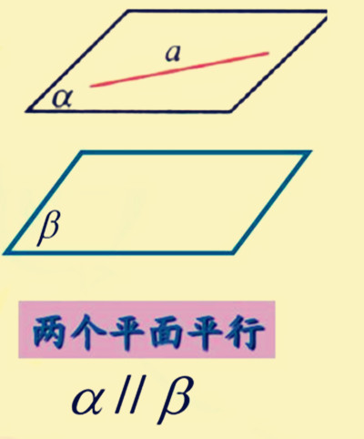 面面平行