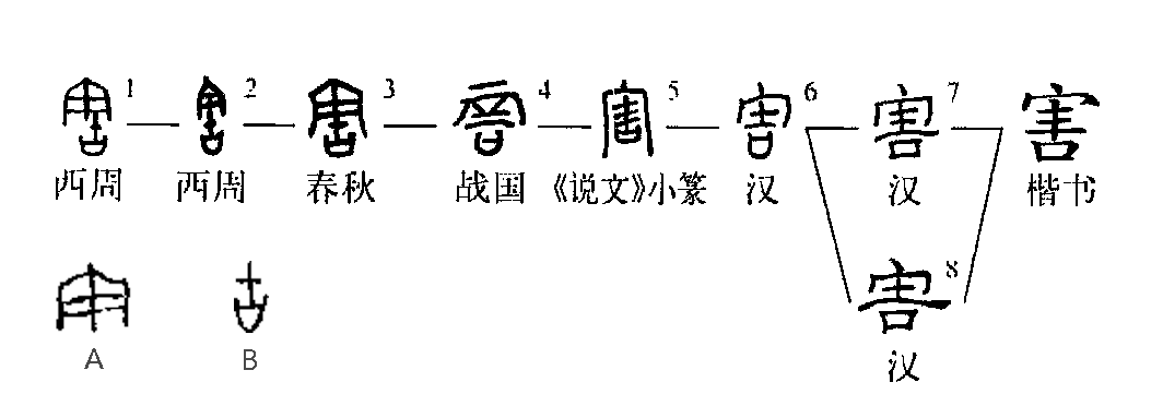 害（汉语文字）_百度百科