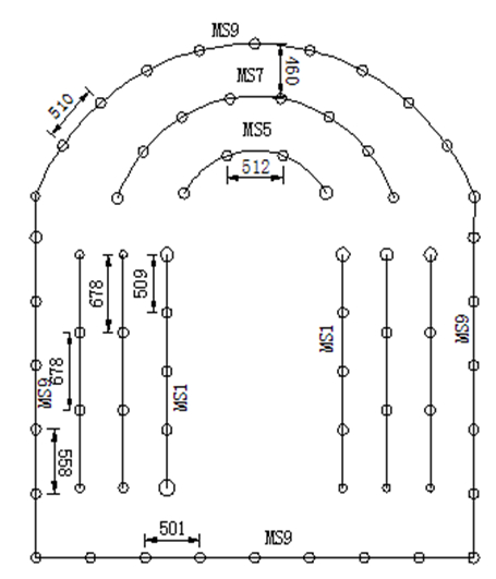 p>炮孔布置是指在开采矿石的过程对需要放炮的地方所挖的炮孔的布置