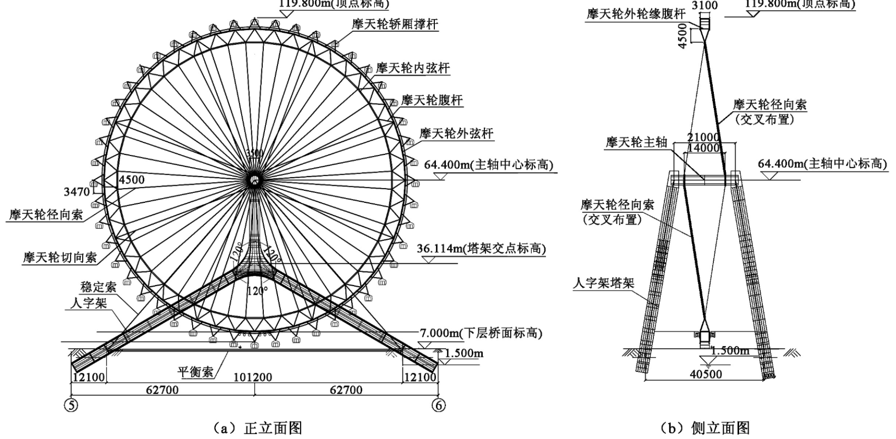 "天津之眼"摩天轮
