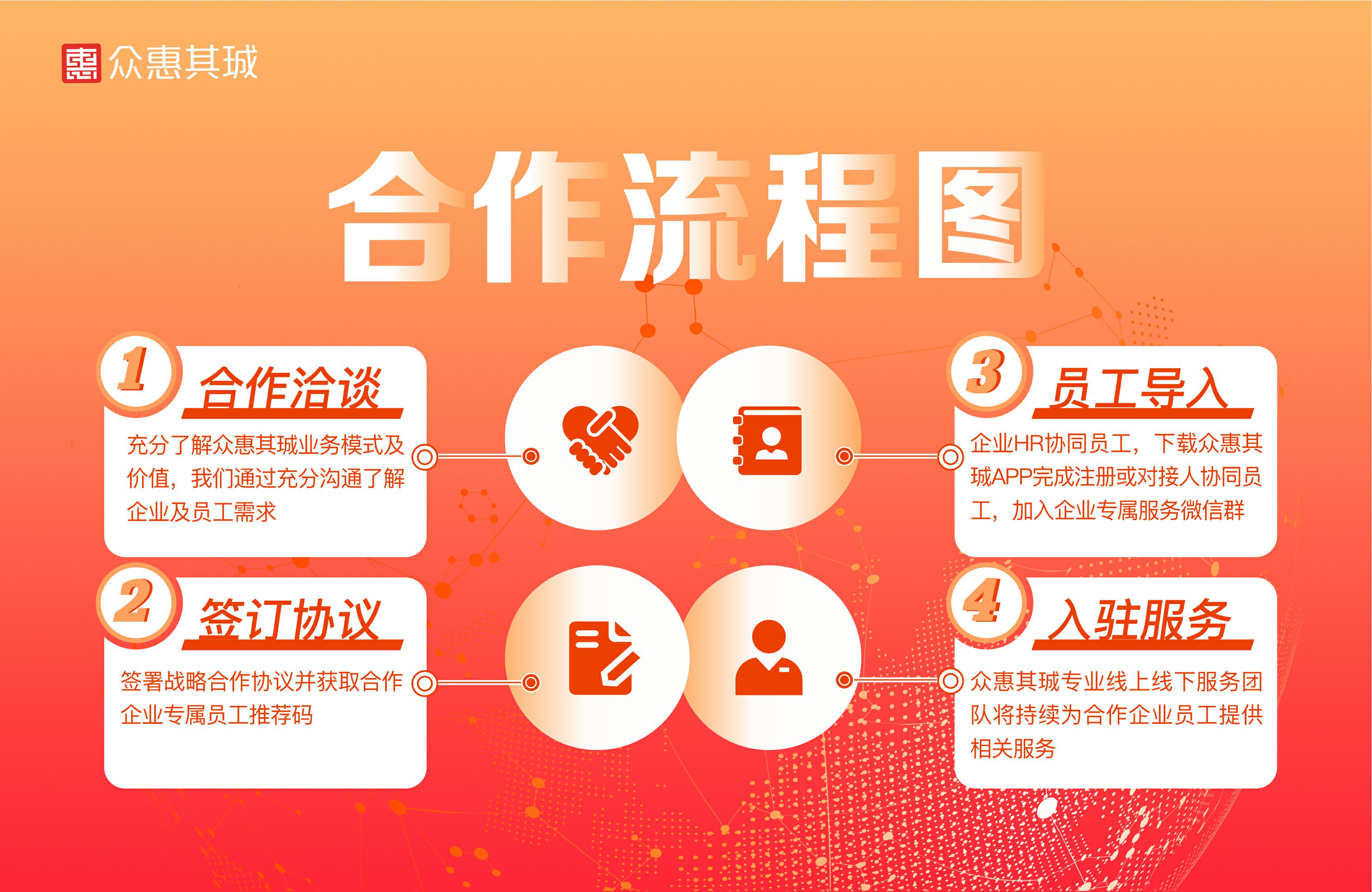 手游cps合作平台=游戏中cps合作是什么意思