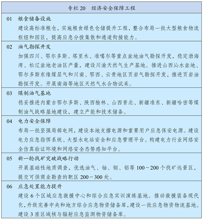 十四五规划