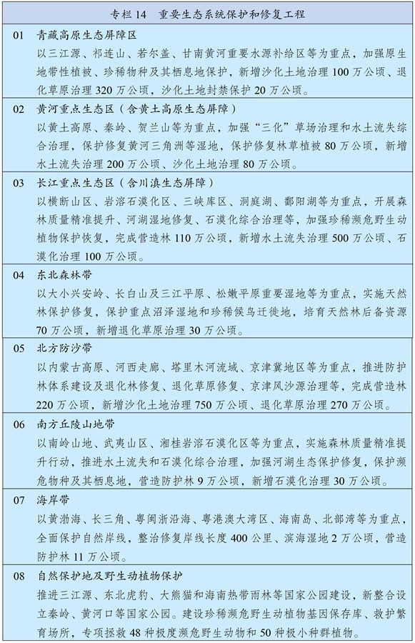 十四五规划