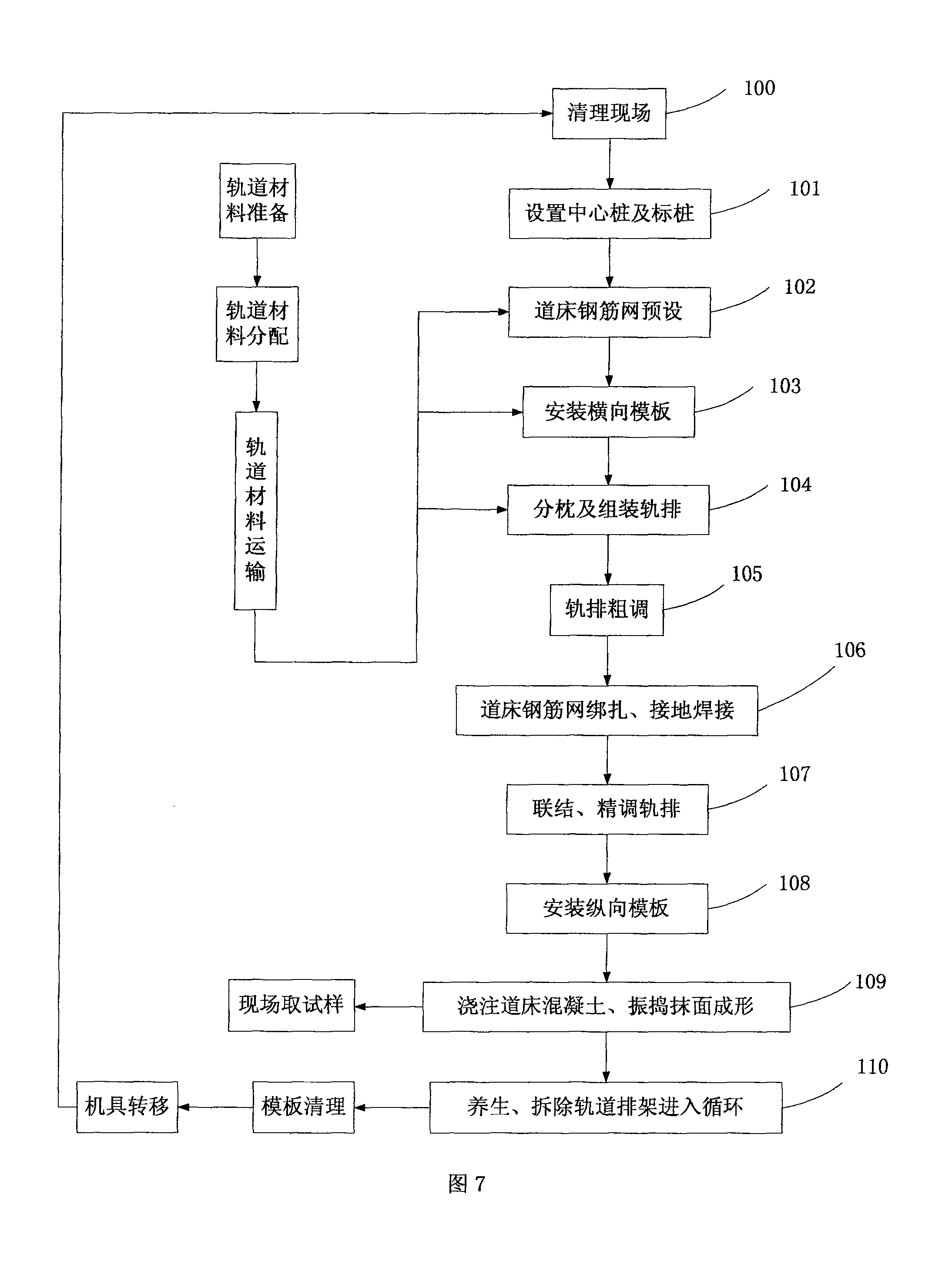 双块式无砟轨道的施工装备及施工工艺