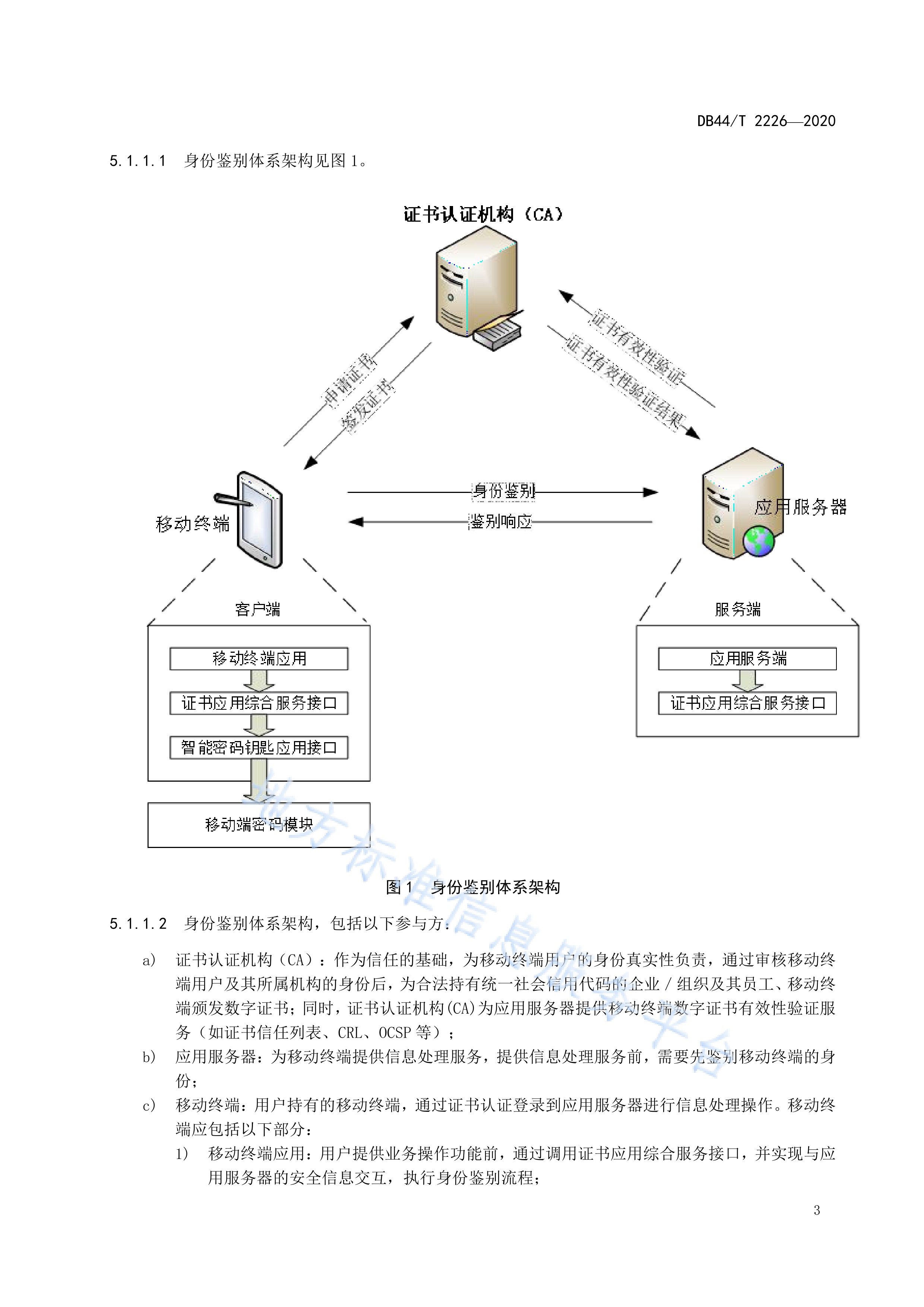 基于统一社会信用代码的移动终端身份认证技术规范