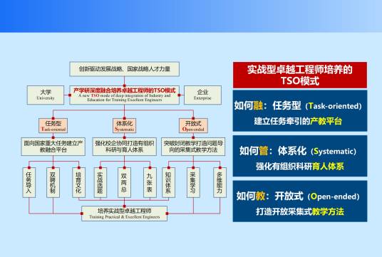 TSO模式_百度百科