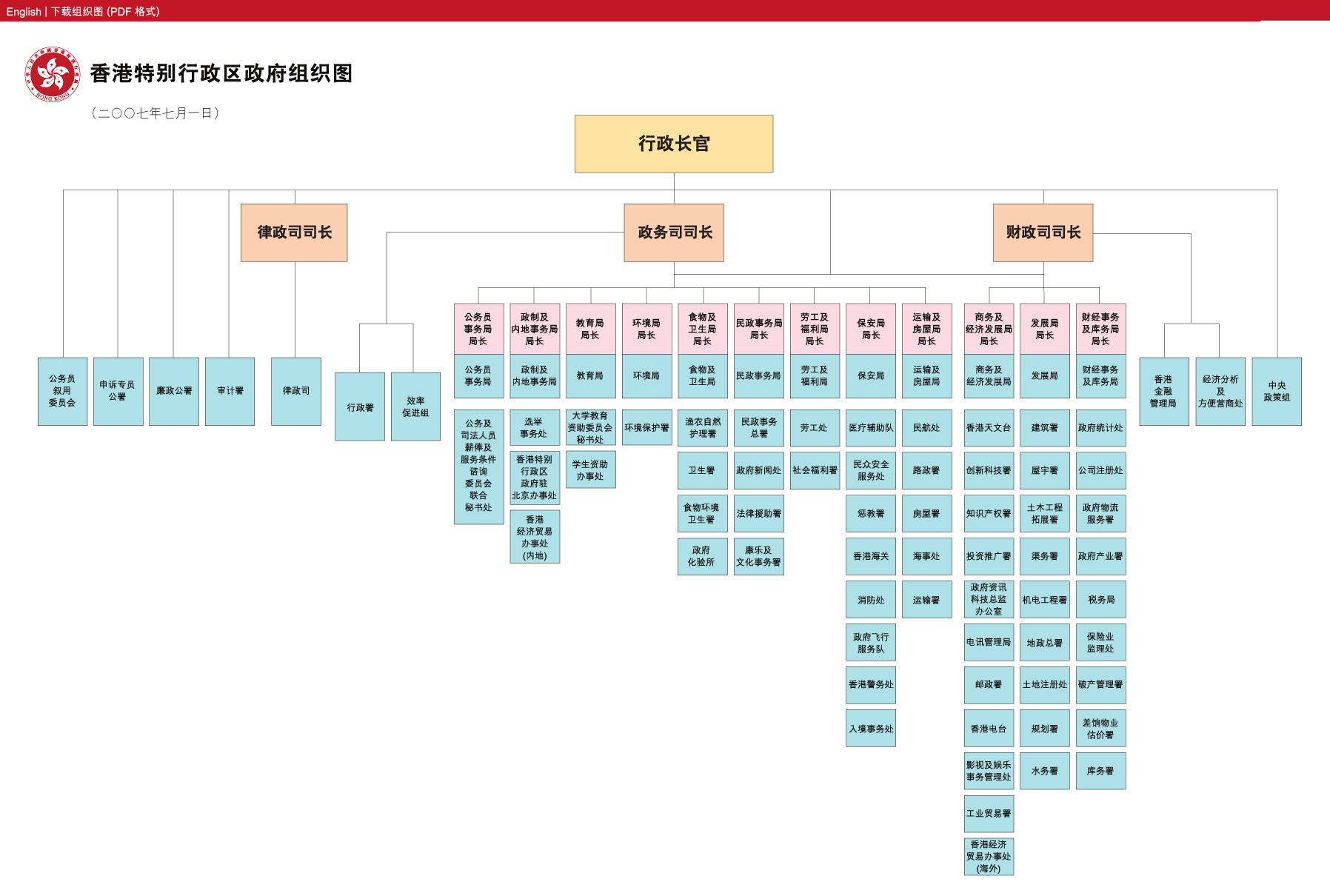 香港特别行政区政府