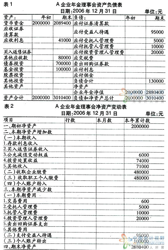  p>个别报表(individual statements) a target="_blank" href="/item