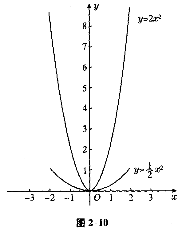 data-lemmaid="7406948">二次函数 /a>中的图像, a target="_blank"