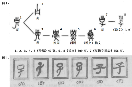子（汉字）_百度百科